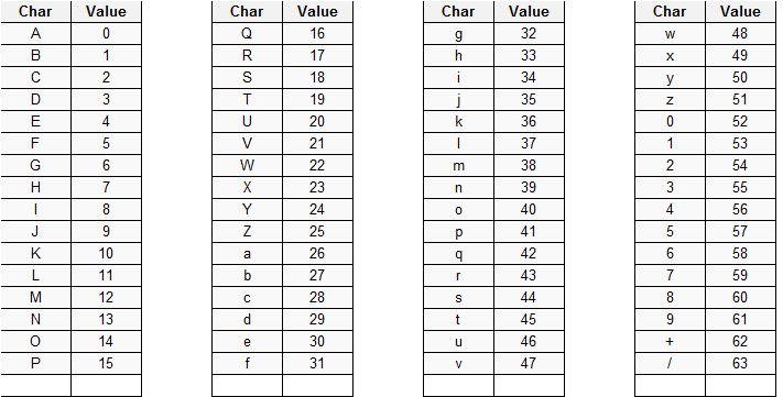 Base64 Chart