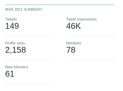 March twitter analytics